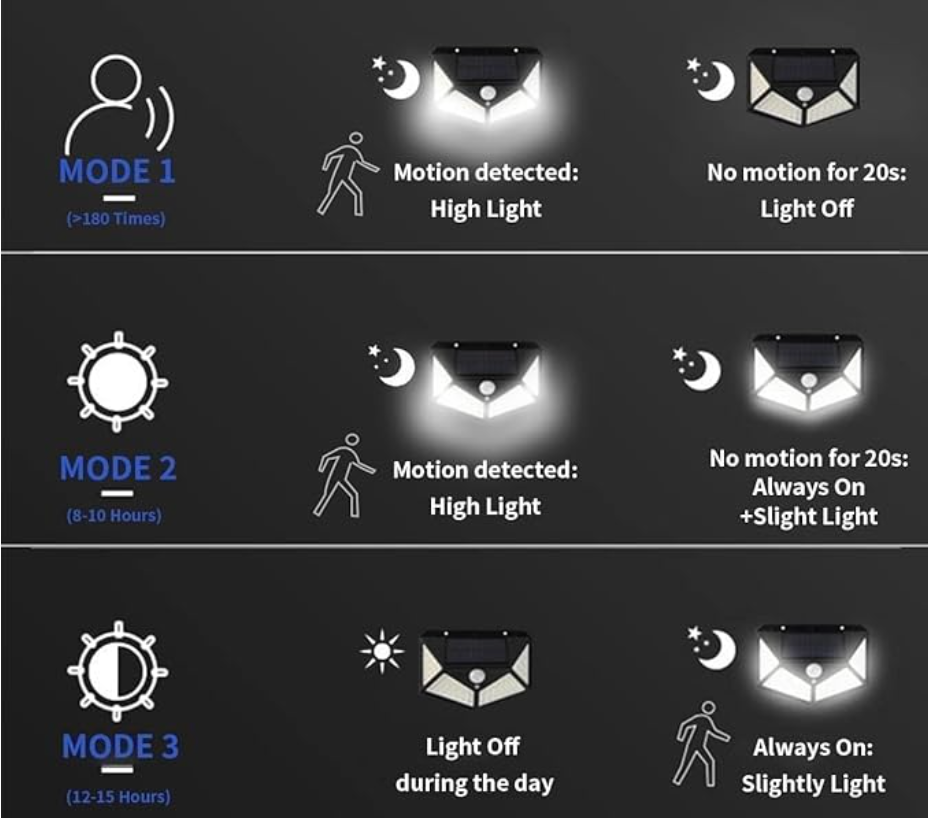 Reference image of solar lamp